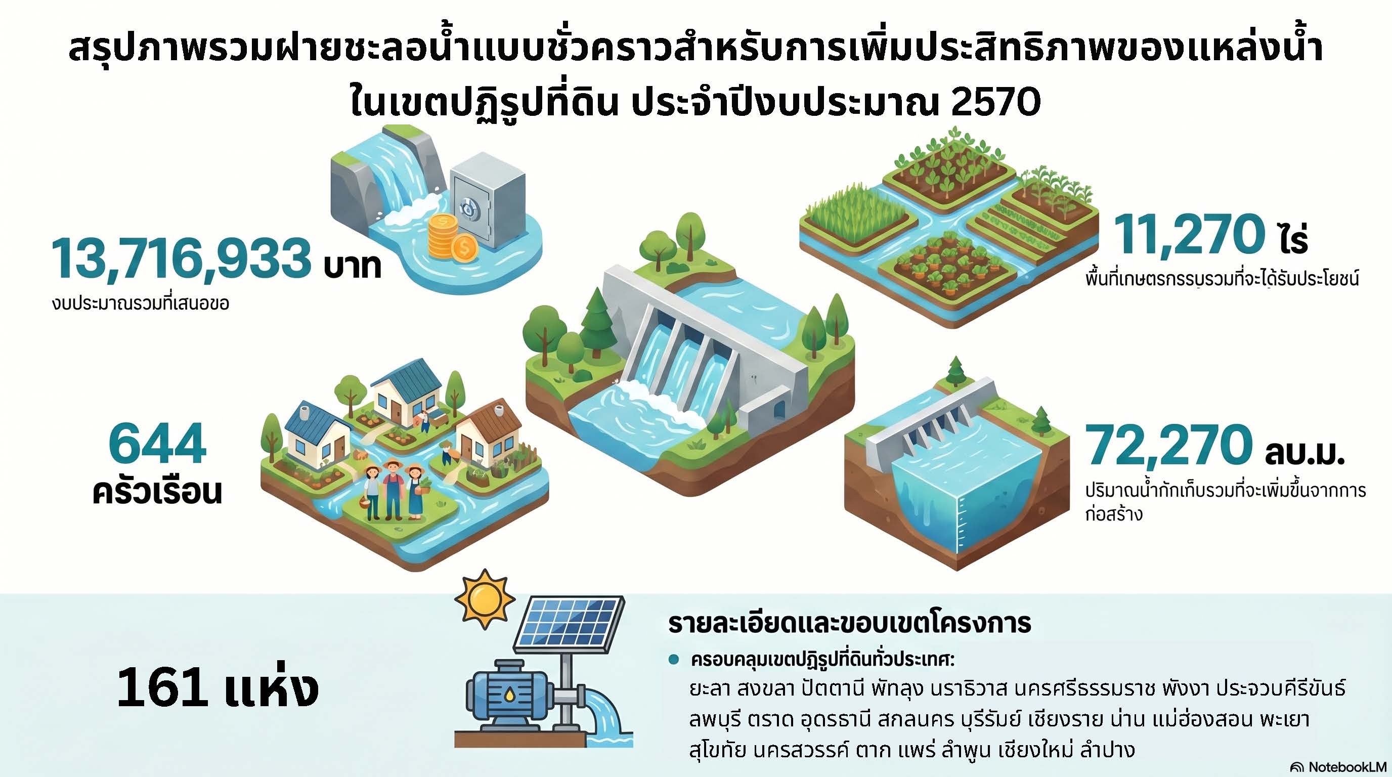 title - ส.ป.ก. ร่วมการประชุมเพื่อเตรียมข้อมูล เสนอคณะอนุกรรมาธิการการบริหารราชการแผ่นดินด้านการจัดการภัยพิบัติระดับชาติ